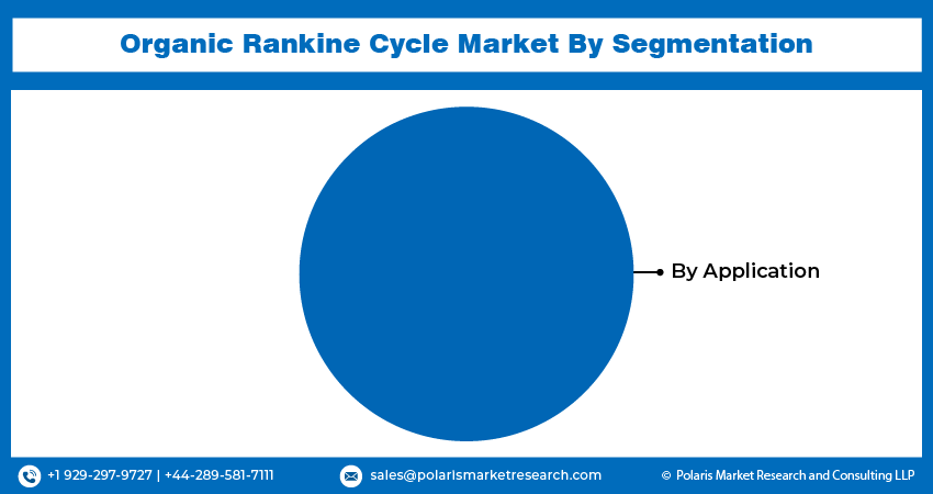 Organic Rankine Cycle Market seg